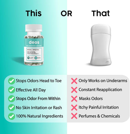 DEOS Internal Deodorant Supplement
